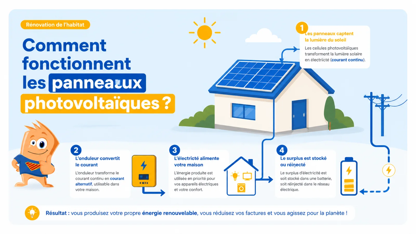 Compteur électrique et contrat de revente d'électricité solaire sur une table